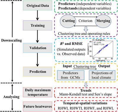 A Stepwise-Clustered Simulation Approach for Projecting Future Heat Wave Over Guangdong Province